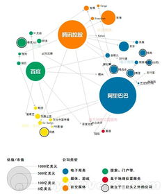 移動互聯網大數據時代，網絡技術服務如何應對挑戰與機遇